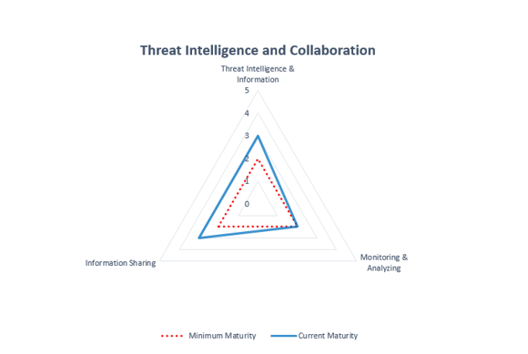 VSthreatintelligenceandcollaboration